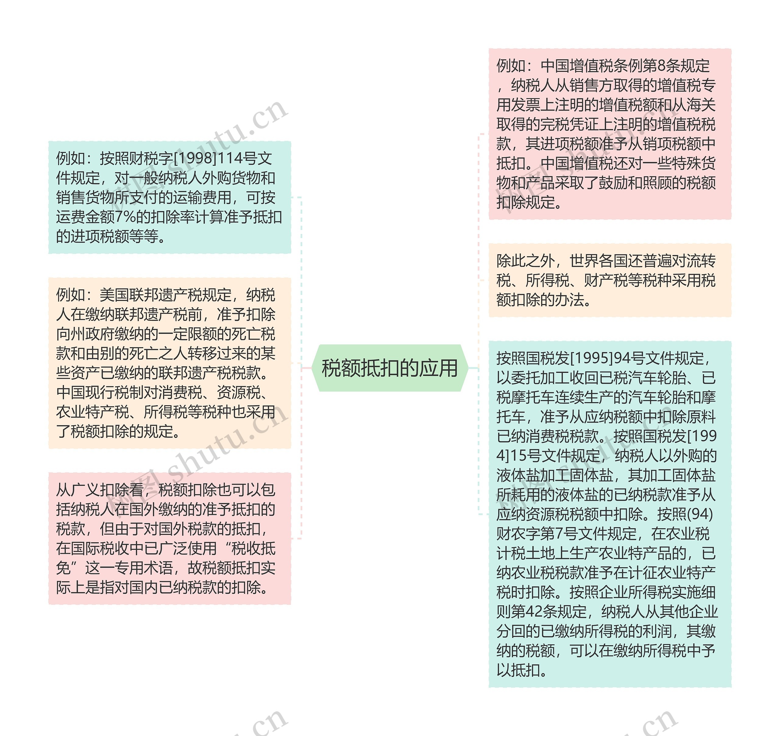 税额抵扣的应用思维导图