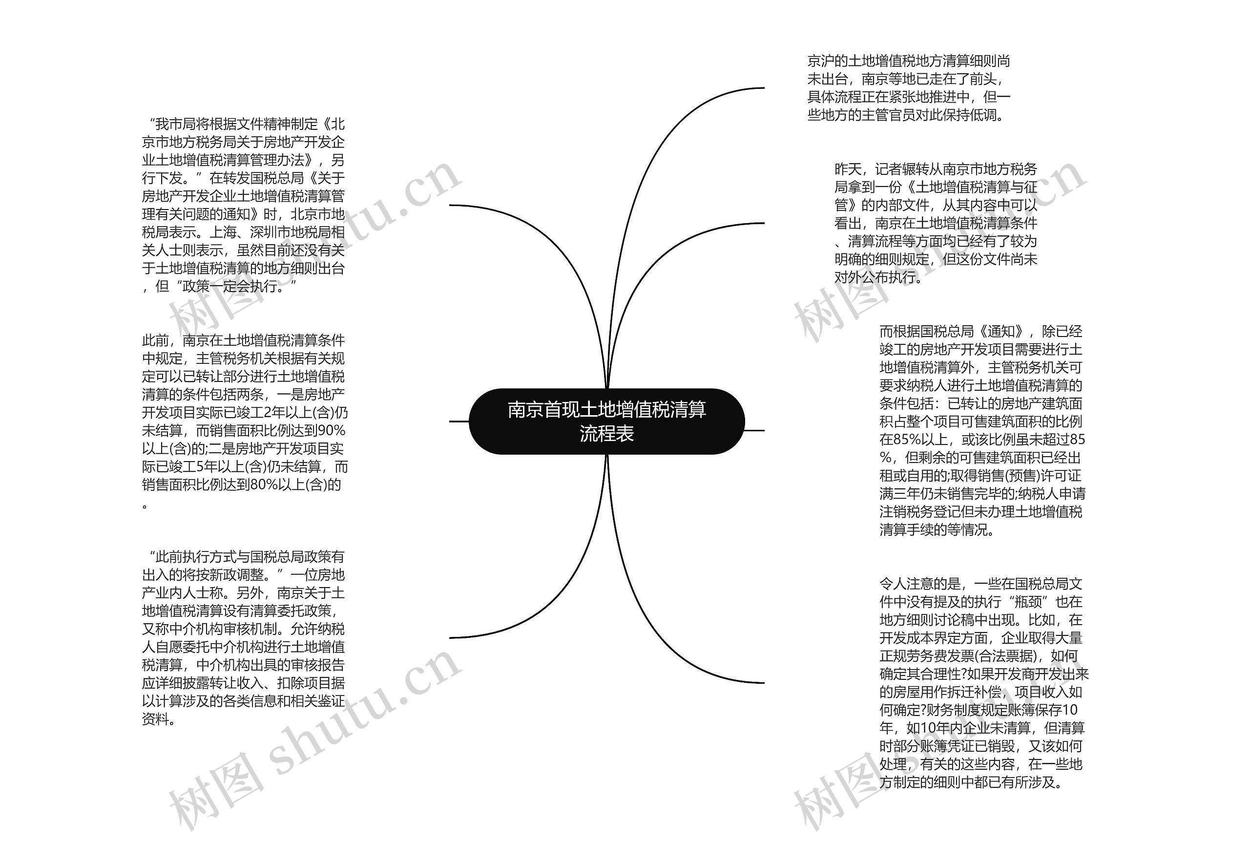 南京首现土地增值税清算流程表思维导图