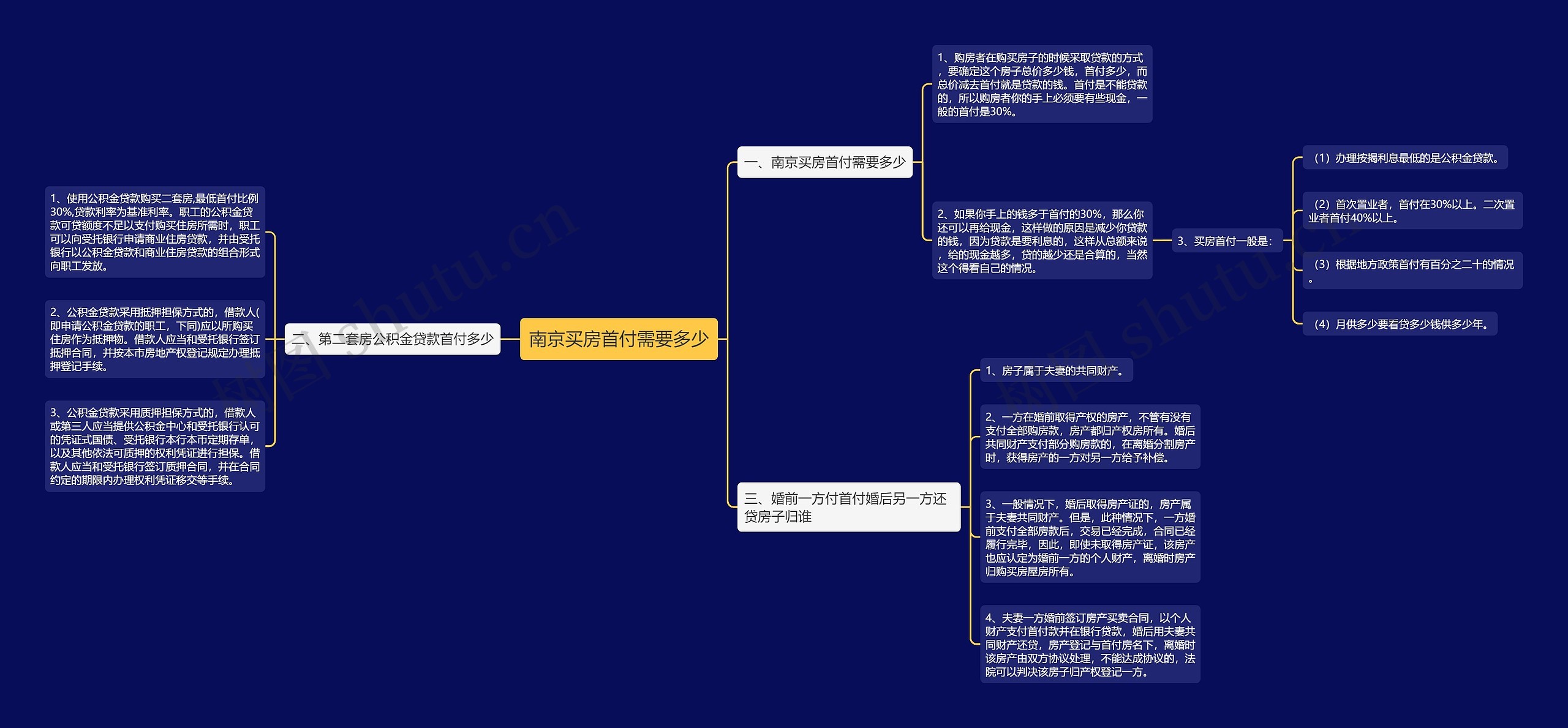 南京买房首付需要多少思维导图