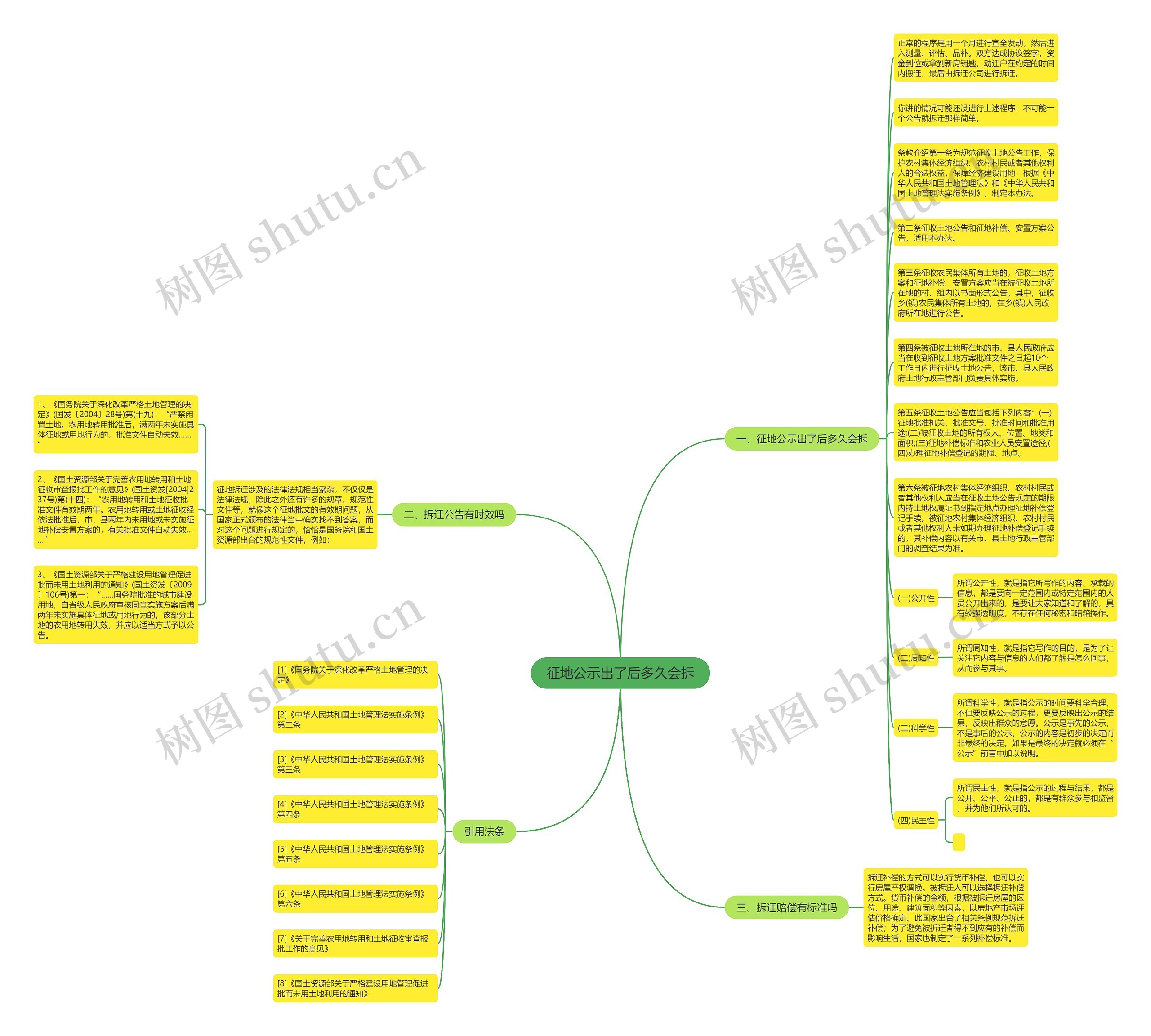 征地公示出了后多久会拆思维导图