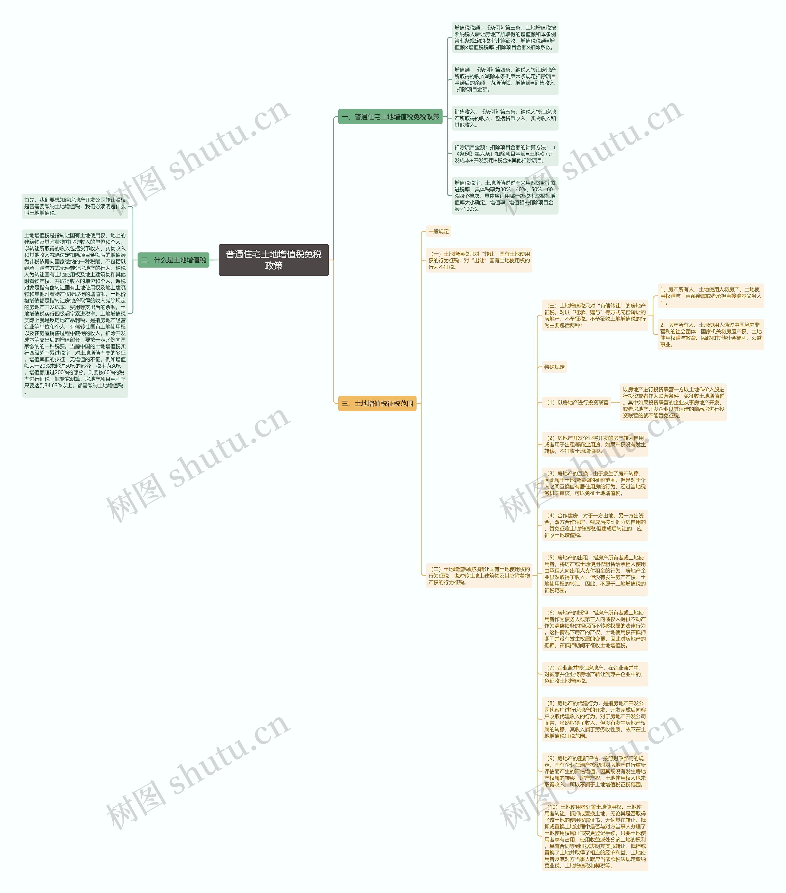 普通住宅土地增值税免税政策思维导图