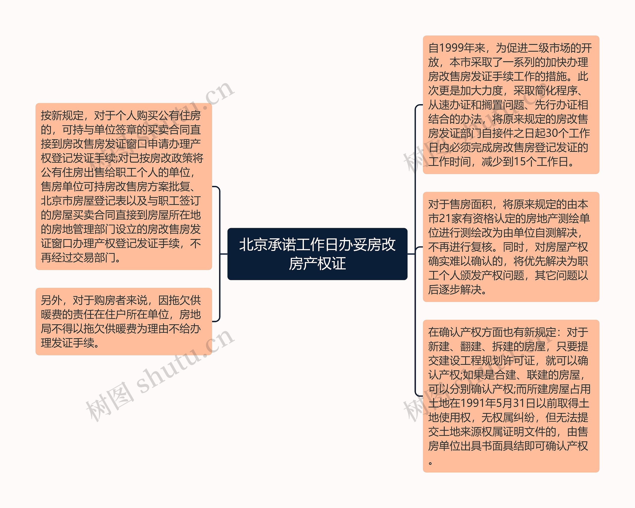 北京承诺工作日办妥房改房产权证