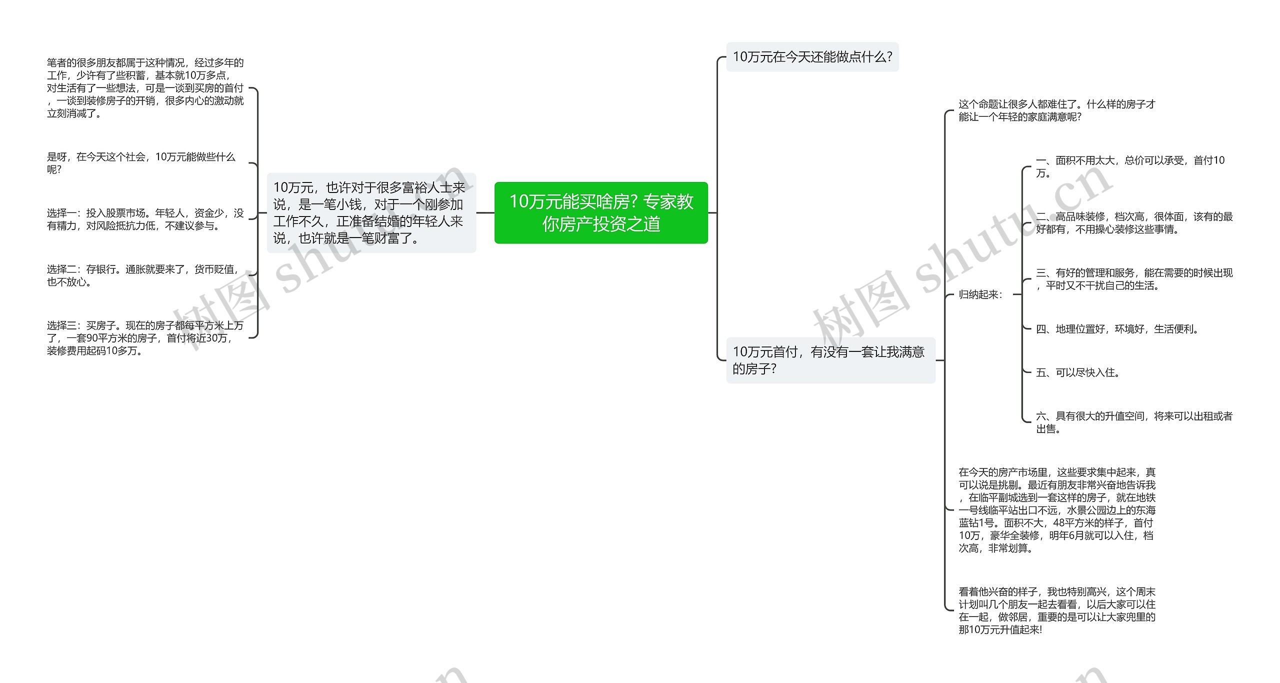 10万元能买啥房? 专家教你房产投资之道思维导图