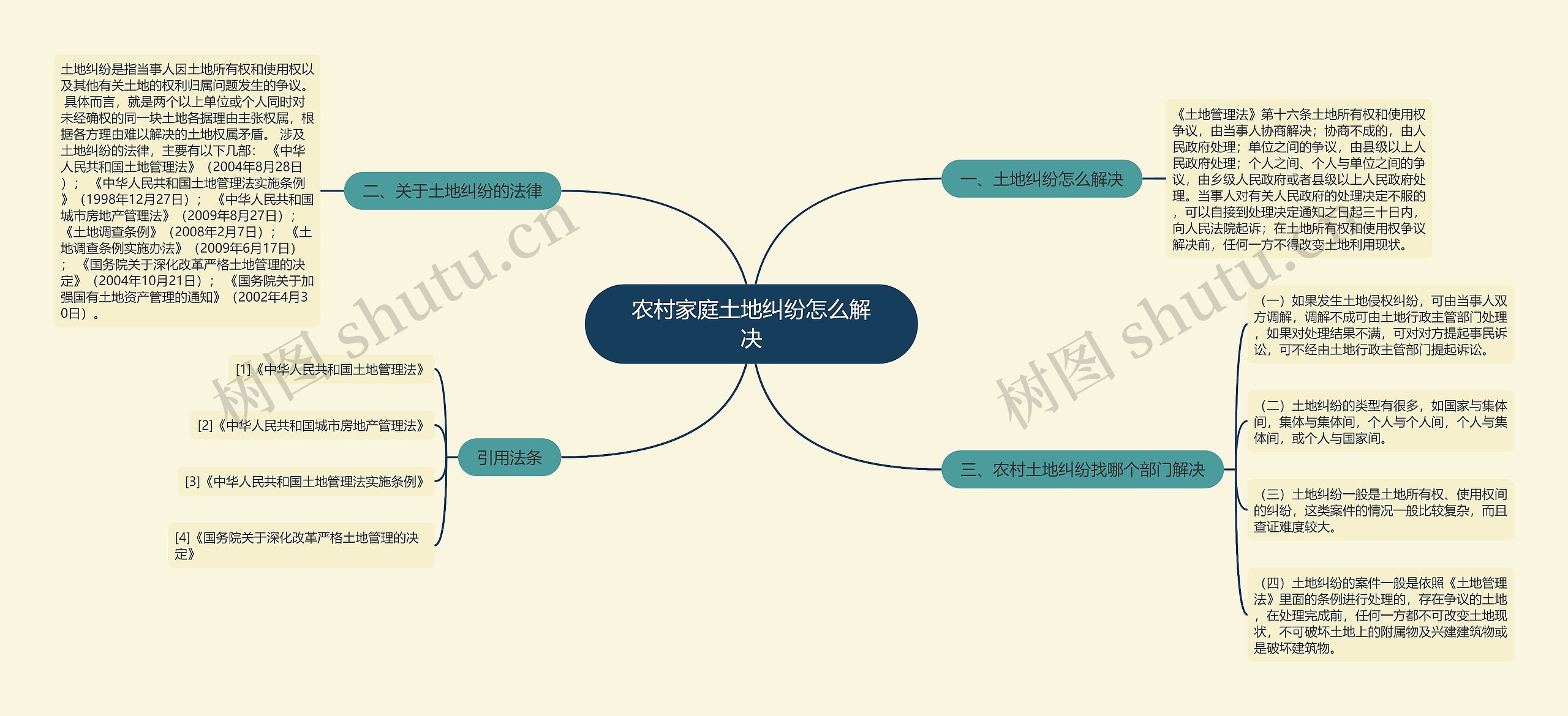 农村家庭土地纠纷怎么解决