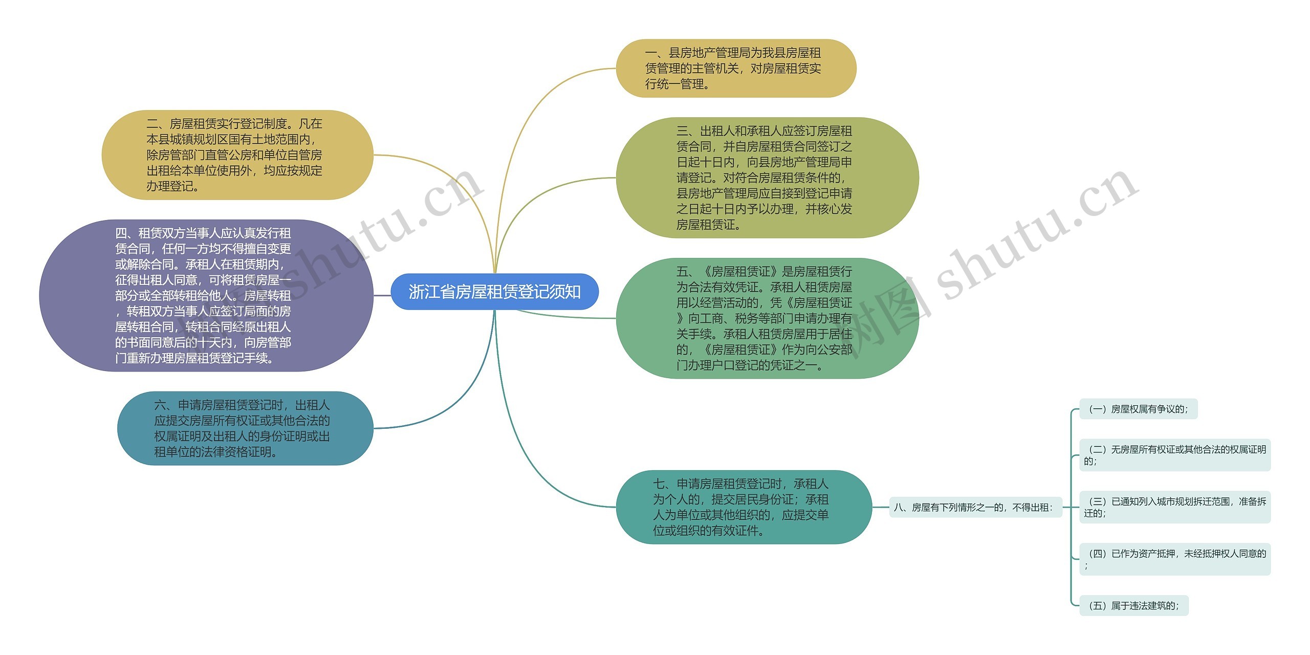 浙江省房屋租赁登记须知