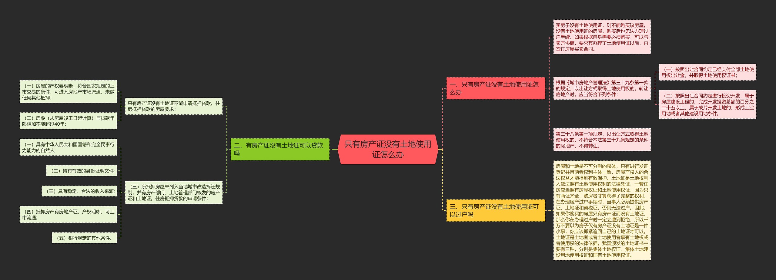 只有房产证没有土地使用证怎么办思维导图