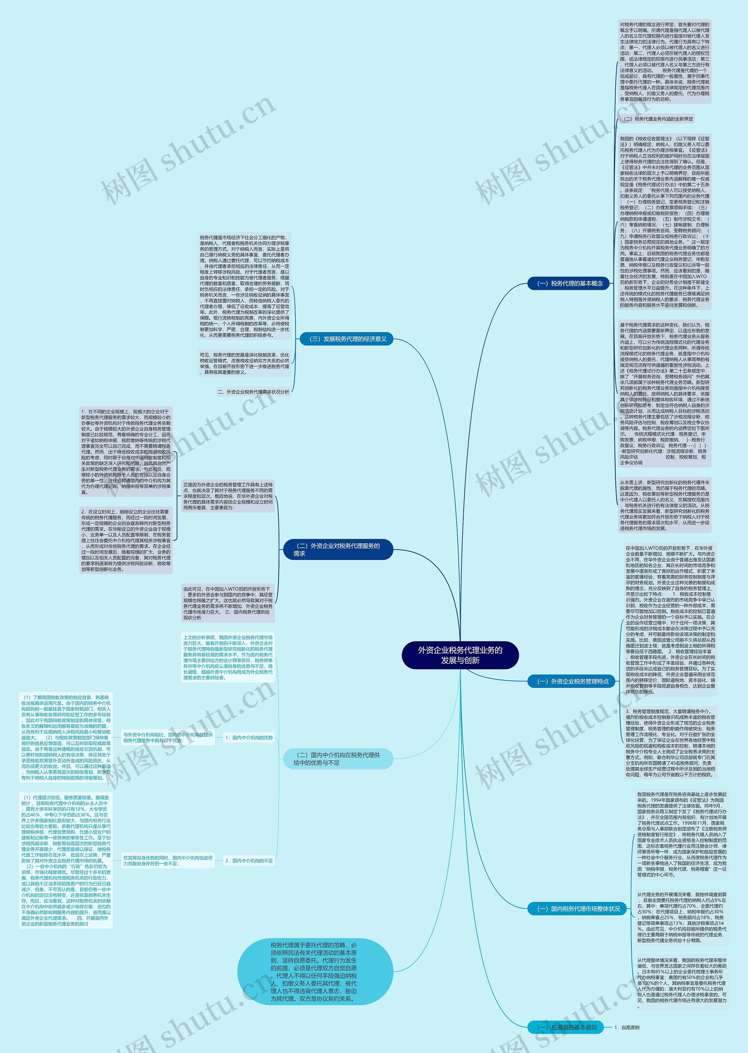 外资企业税务代理业务的发展与创新思维导图