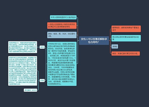 发包人可以在事后解除承包合同吗？