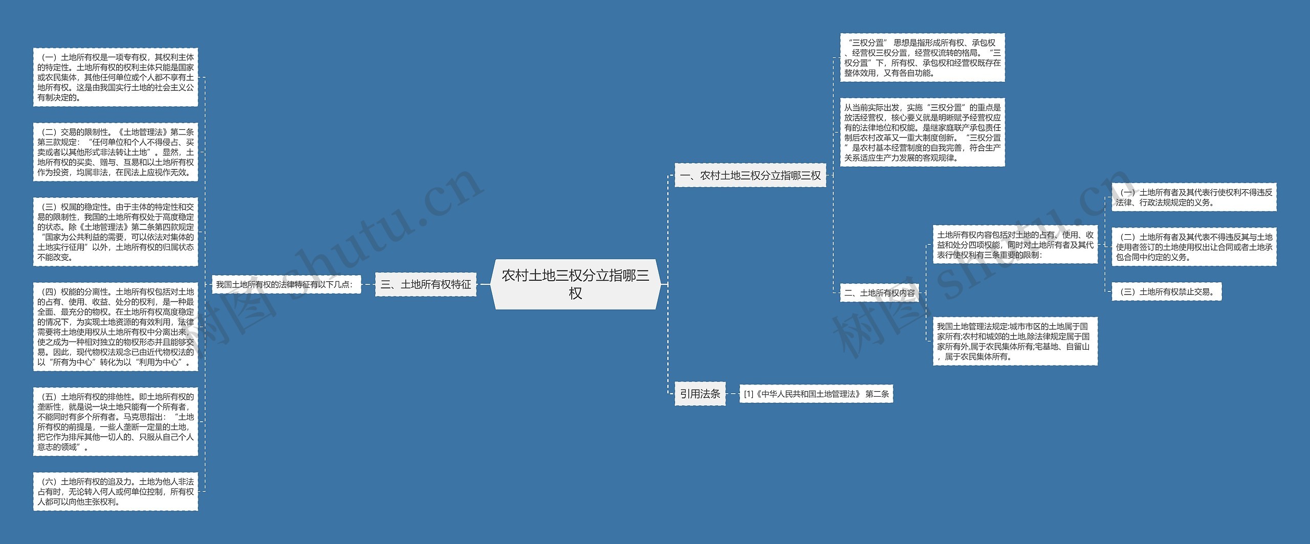 农村土地三权分立指哪三权