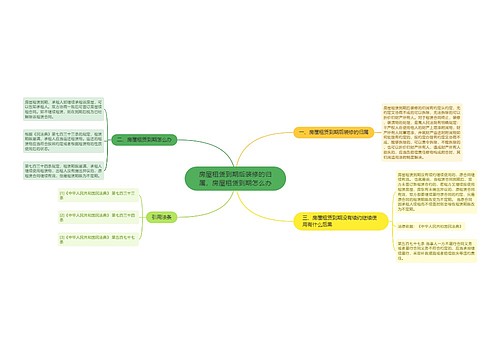 房屋租赁到期后装修的归属，房屋租赁到期怎么办