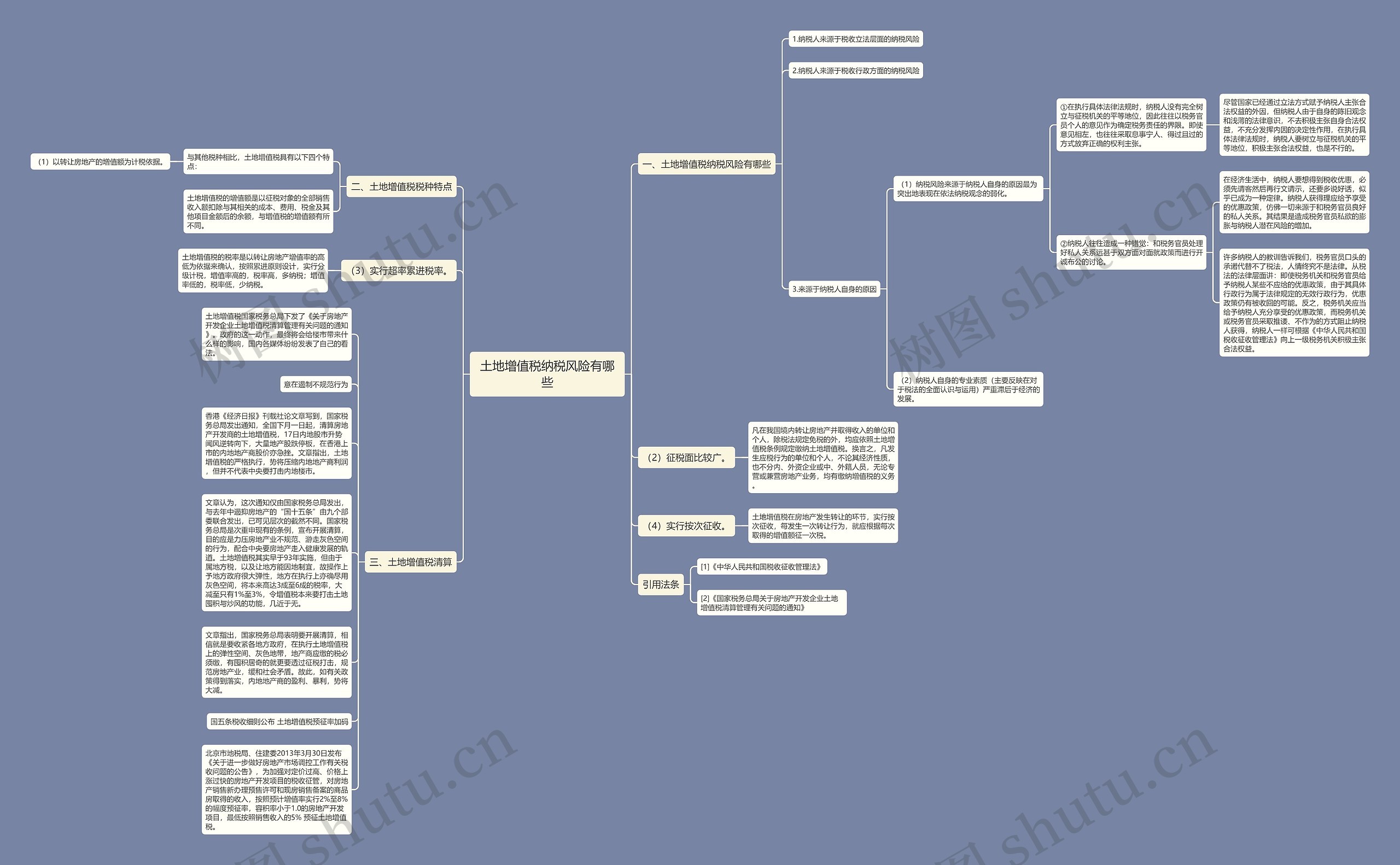 土地增值税纳税风险有哪些思维导图