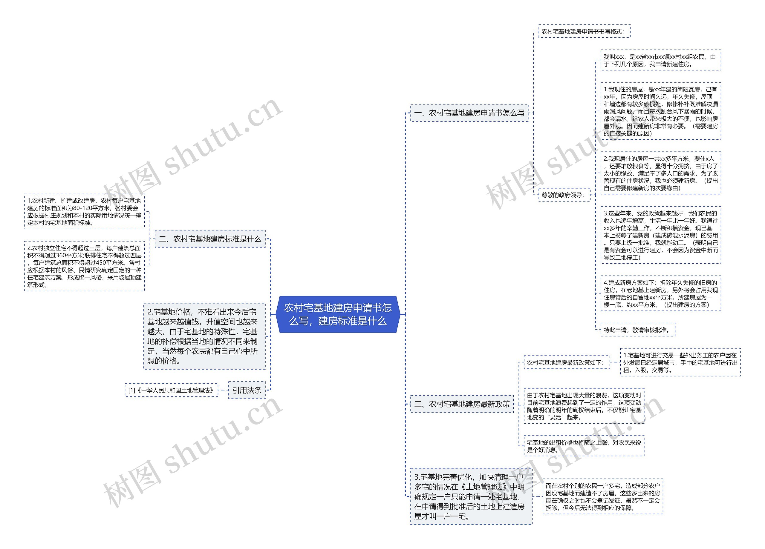 农村宅基地建房申请书怎么写,建房标准是什么 农村宅基地建房申请书怎么写,建房标准是什么