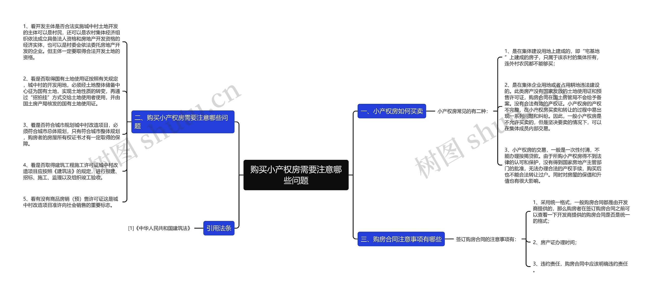 购买小产权房需要注意哪些问题思维导图