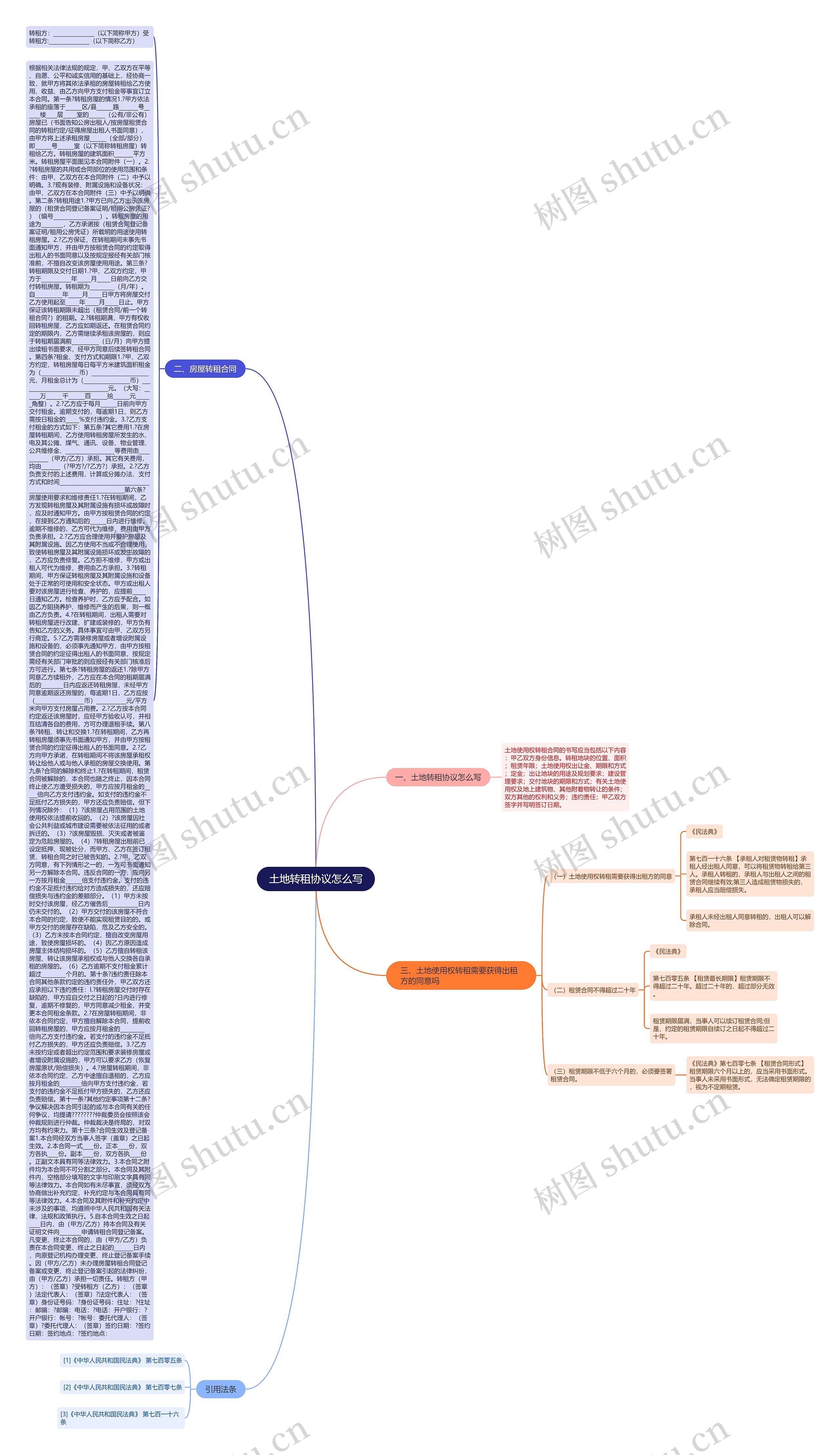 土地转租协议怎么写思维导图