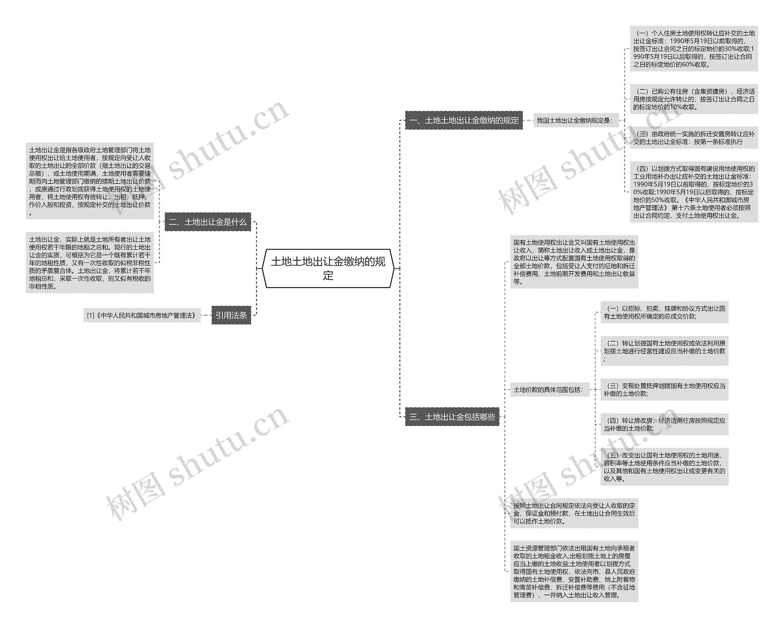 土地土地出让金缴纳的规定 土地土地出让金缴纳的规定