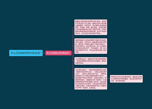 怎么区别城改房和商品房?