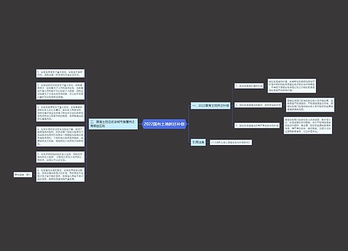 2022国有土地拆迁补偿