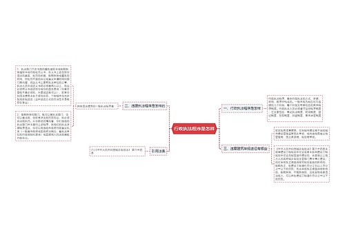 行政执法程序是怎样