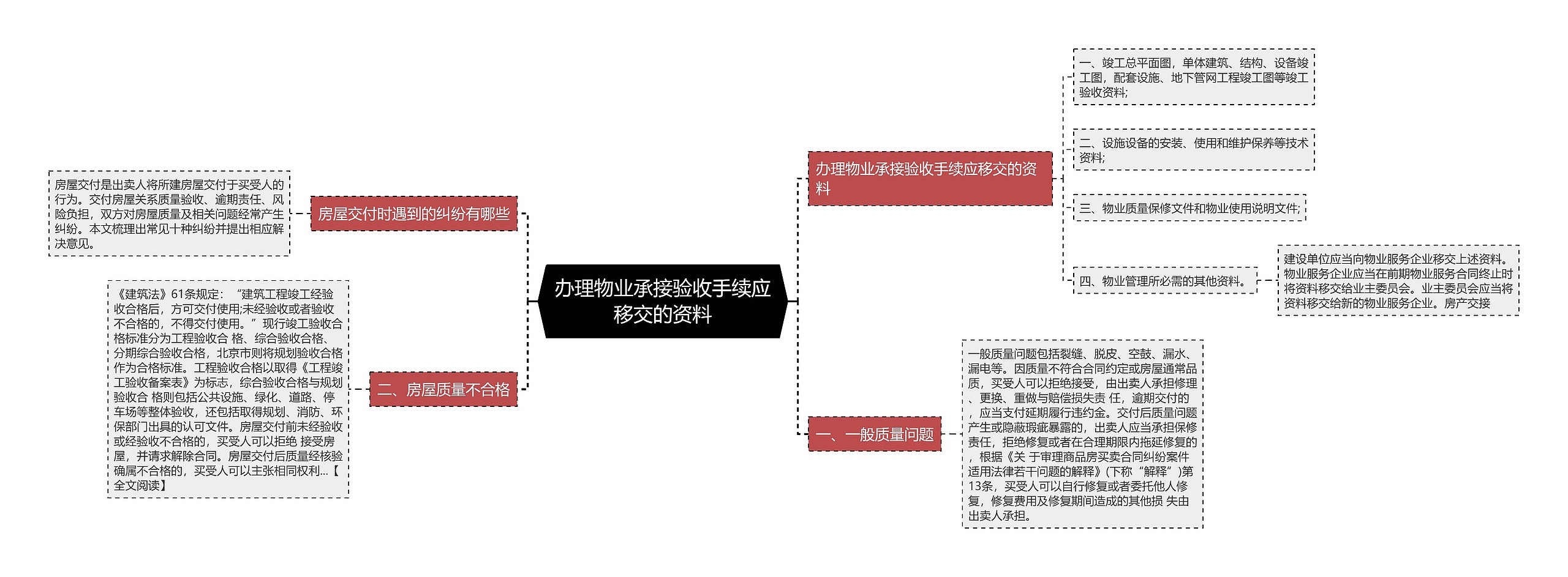 办理物业承接验收手续应移交的资料