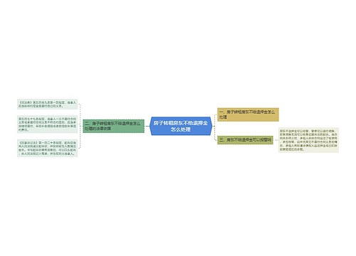 房子转租房东不给退押金怎么处理