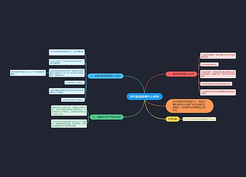 查宅基地需要什么材料