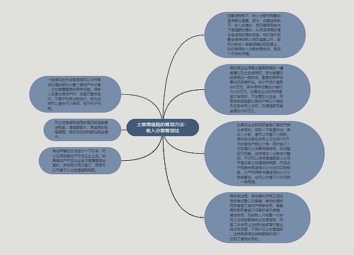 土地增值税的筹划方法：收入分散筹划法