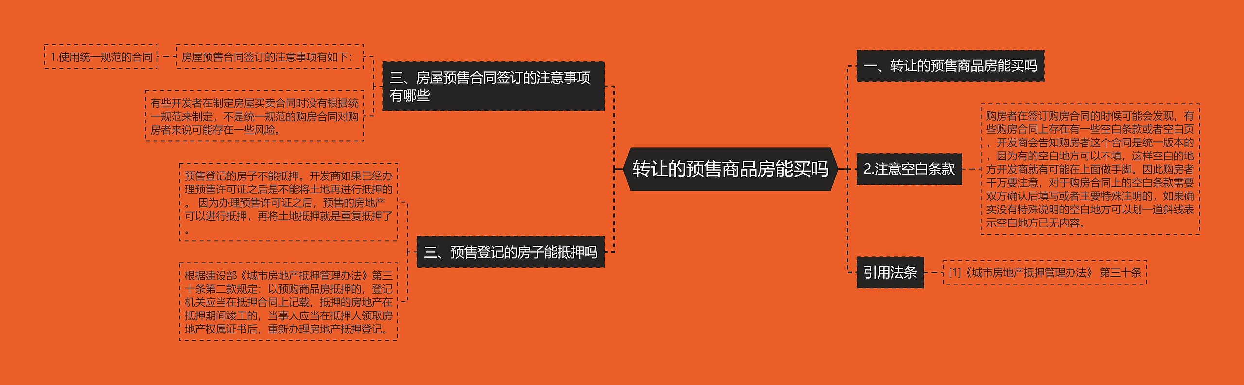 转让的预售商品房能买吗 转让的预售商品房能买吗