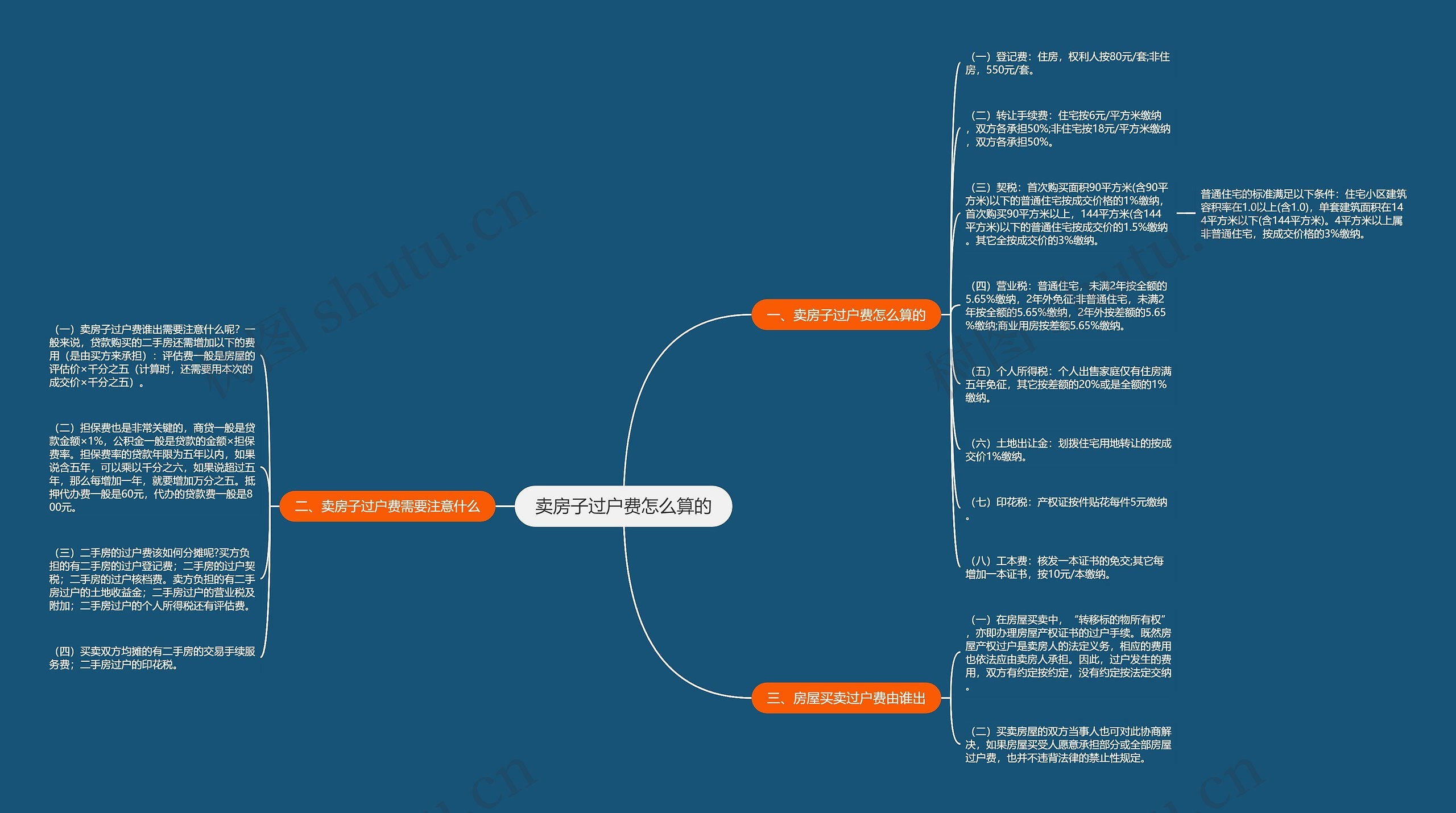 卖房子过户费怎么算的思维导图