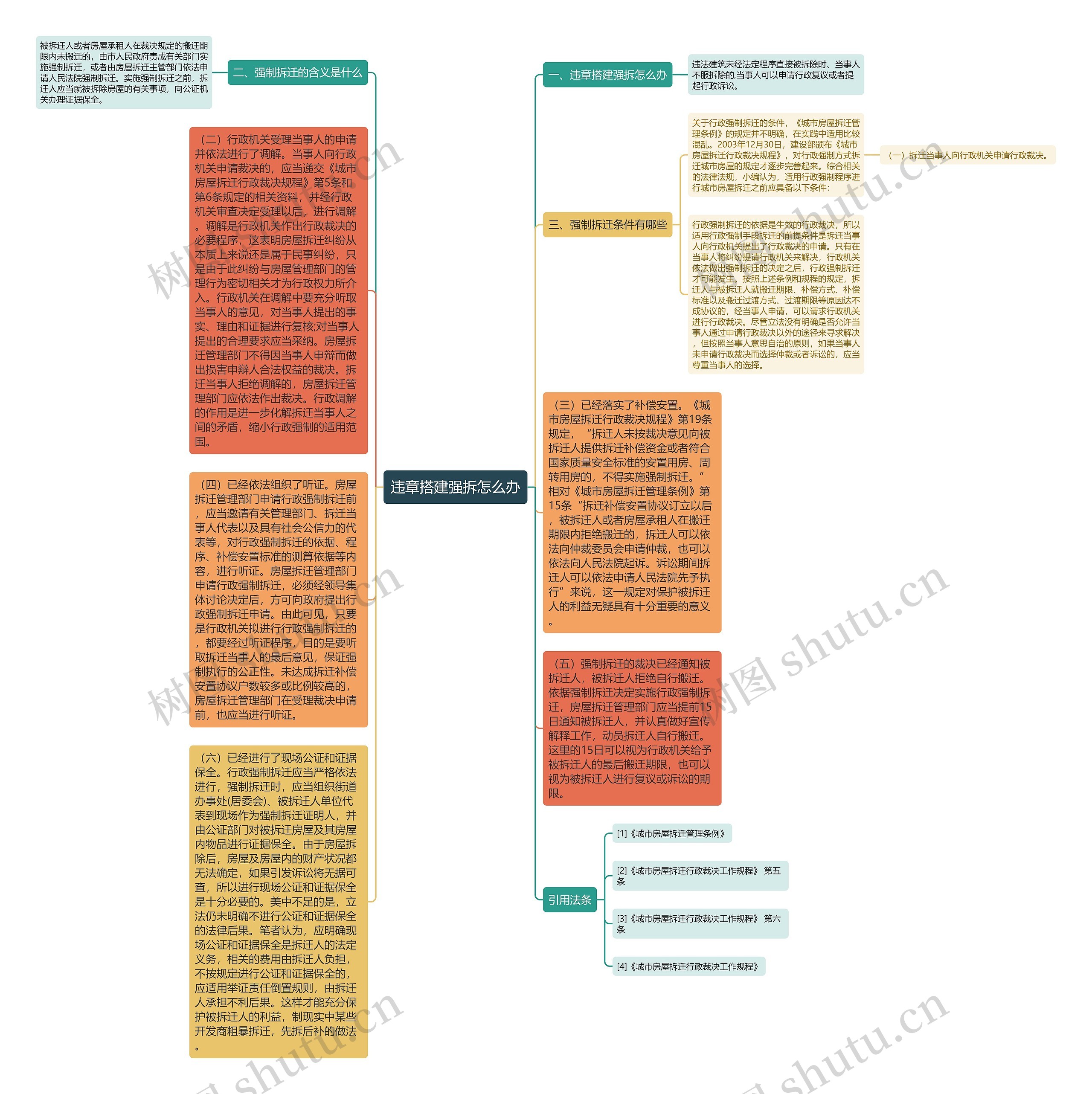 违章搭建强拆怎么办思维导图