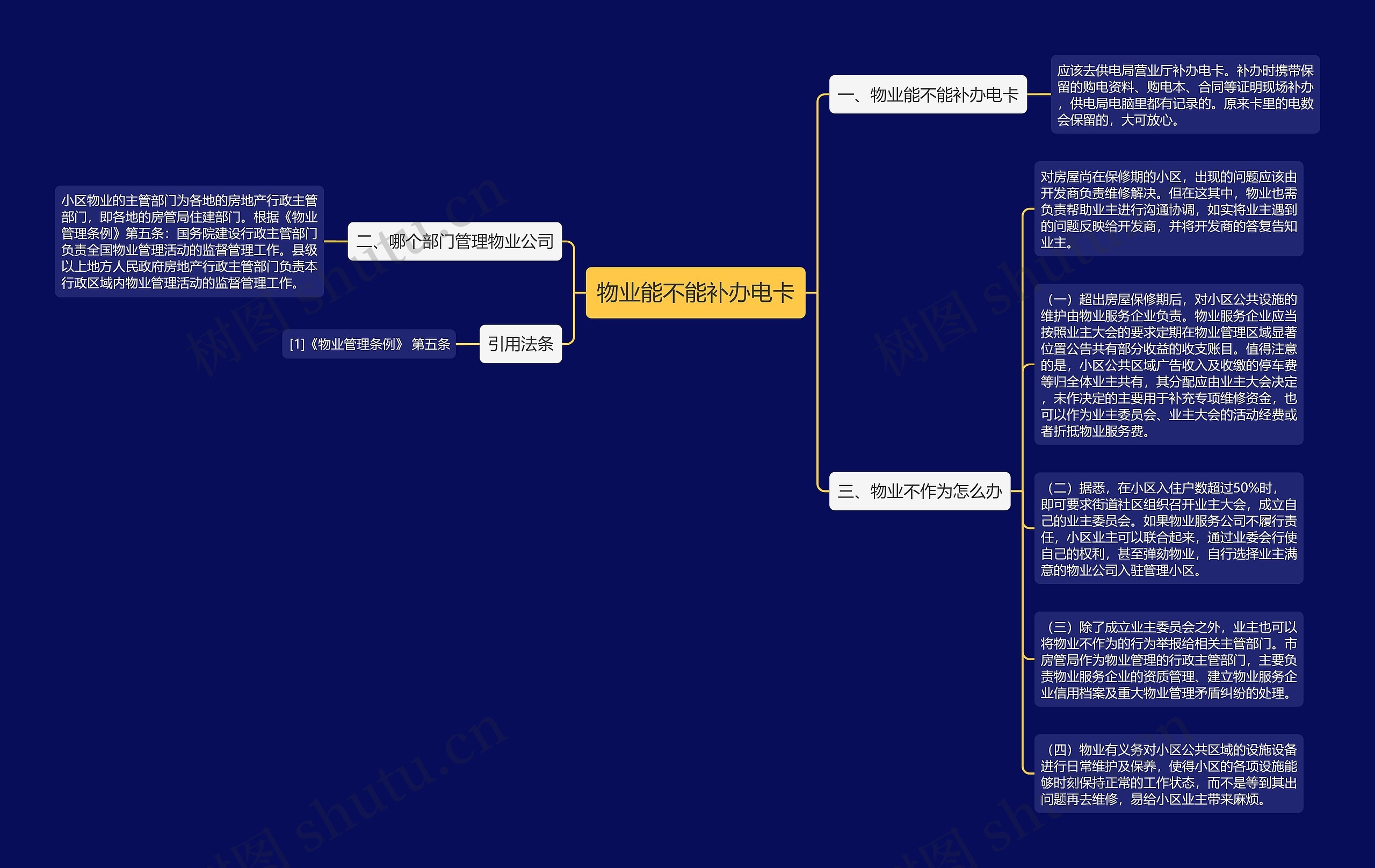 物业能不能补办电卡思维导图
