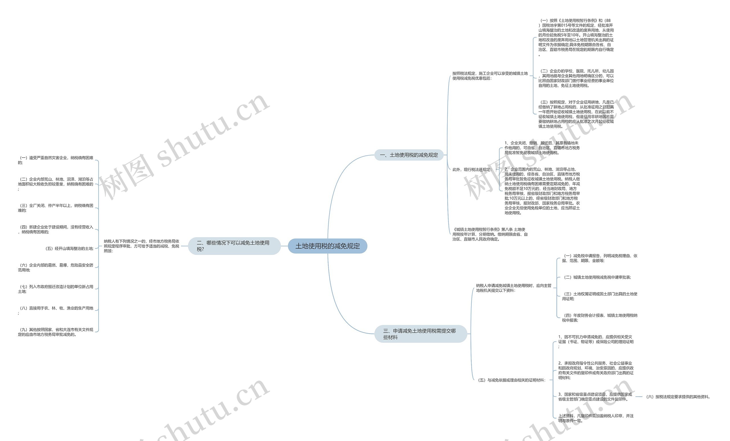 土地使用税的减免规定 土地使用税的减免规定
