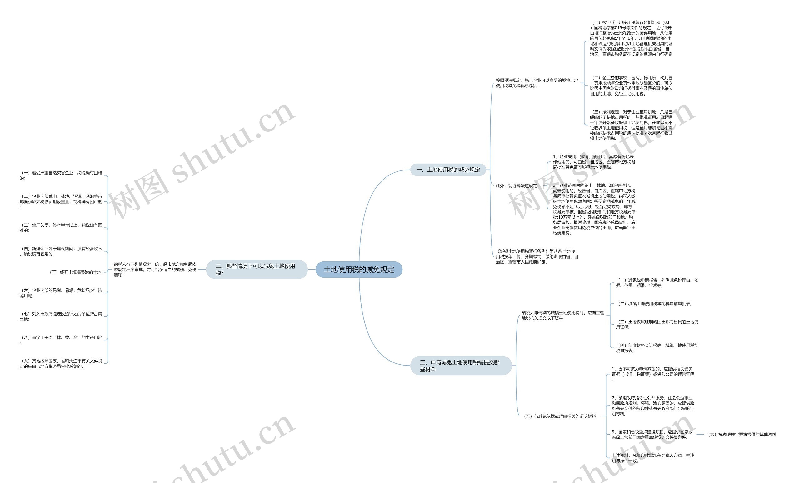 土地使用税的减免规定思维导图