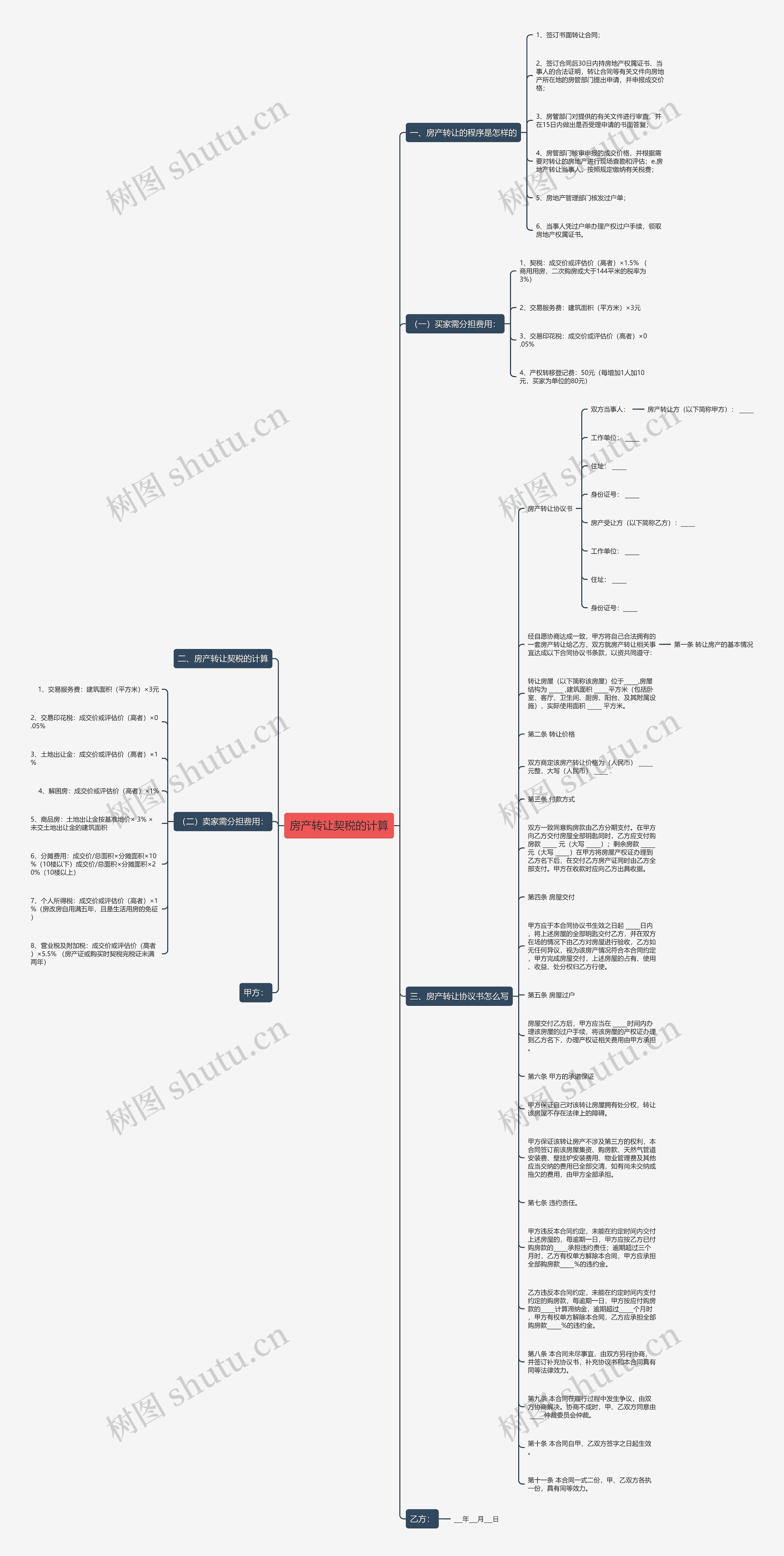 房产转让契税的计算思维导图