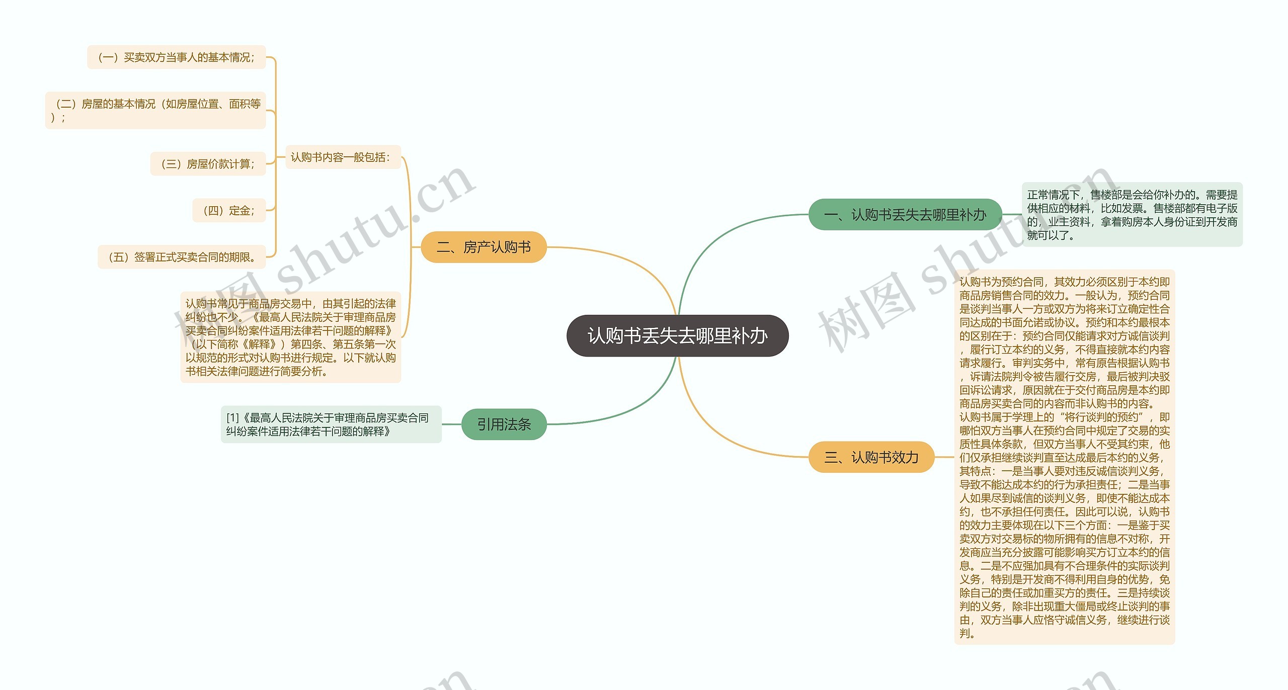 认购书丢失去哪里补办思维导图