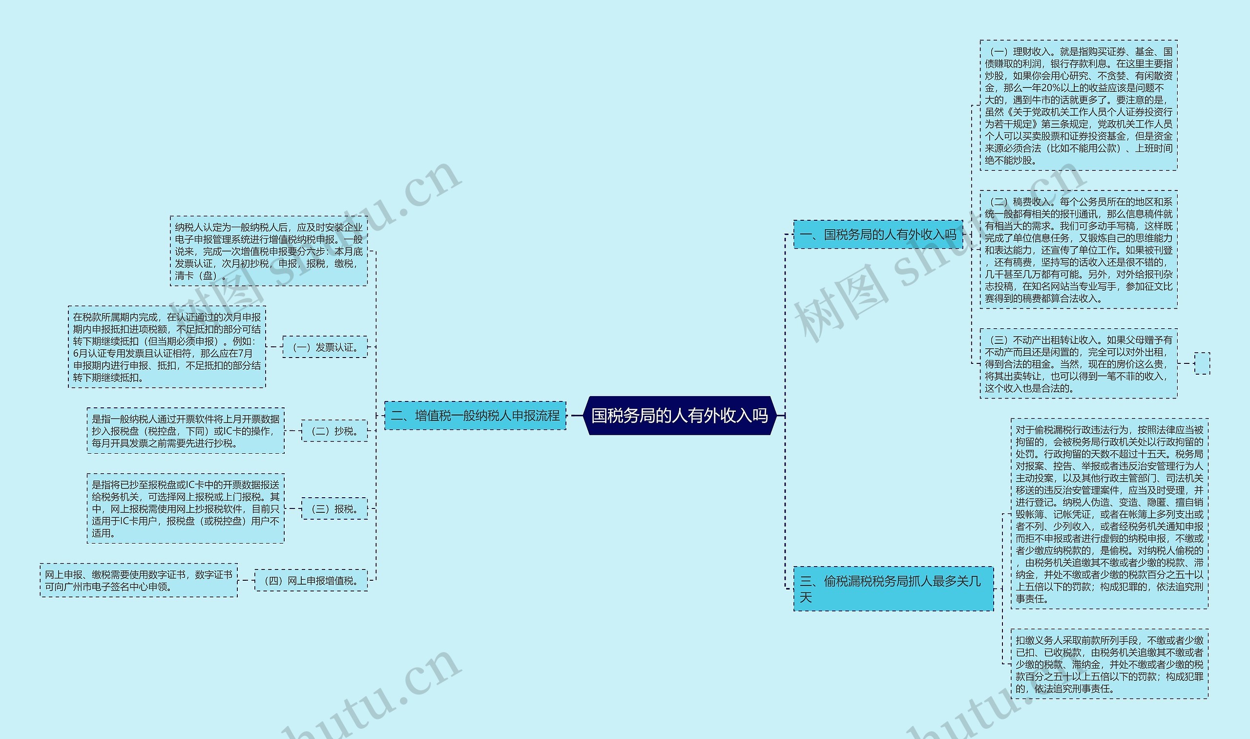 国税务局的人有外收入吗 国税务局的人有外收入吗