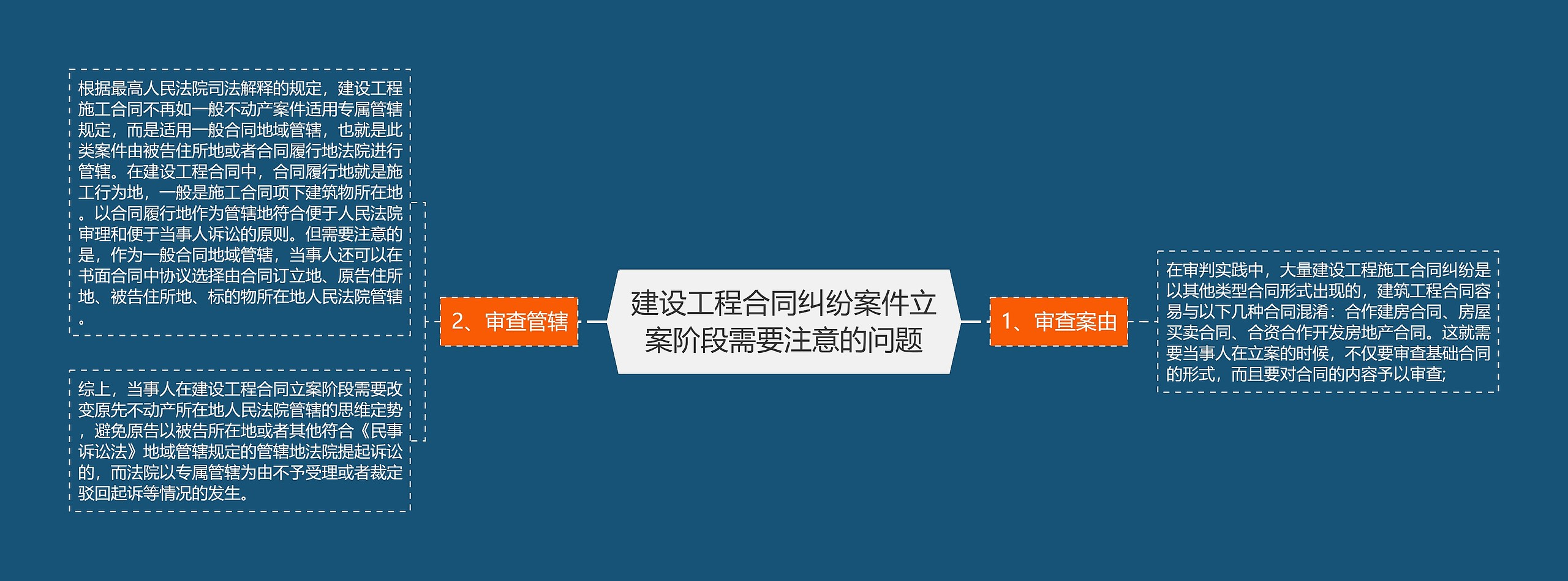 建设工程合同纠纷案件立案阶段需要注意的问题