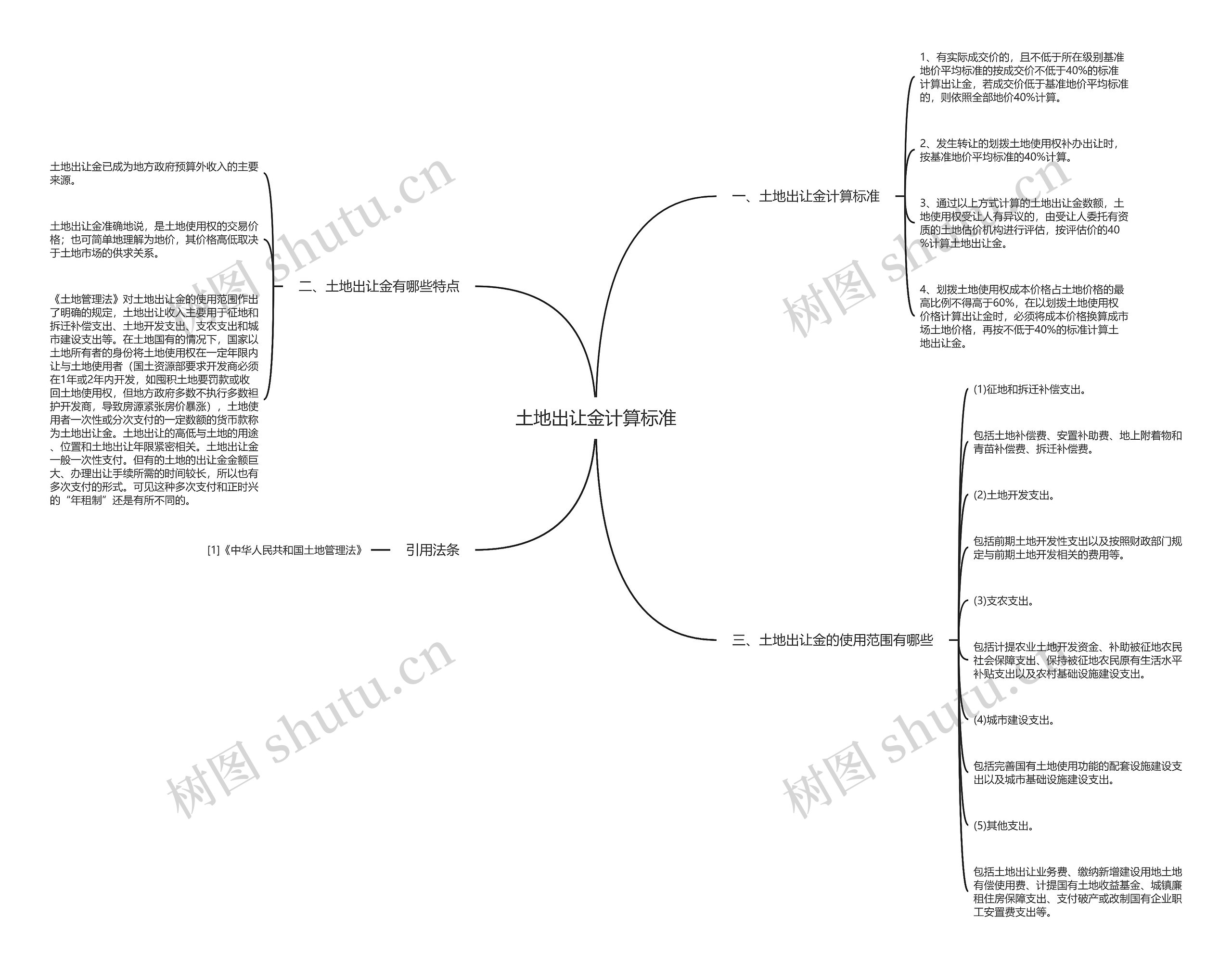 土地出让金计算标准思维导图