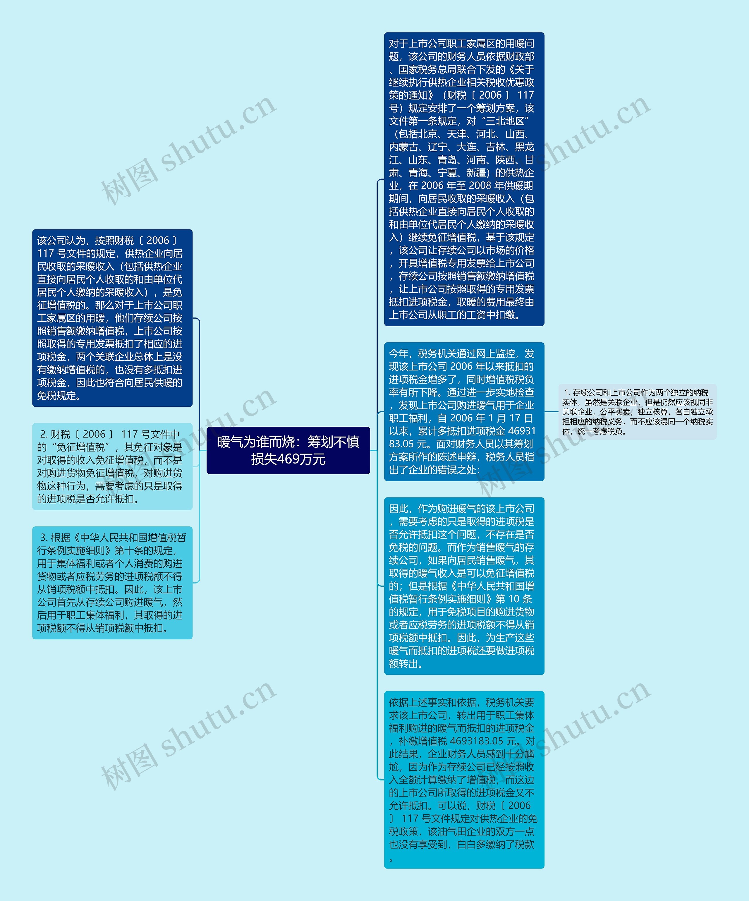 暖气为谁而烧：筹划不慎损失469万元思维导图