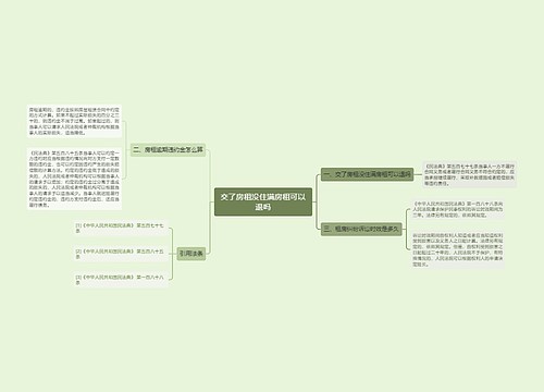 交了房租没住满房租可以退吗