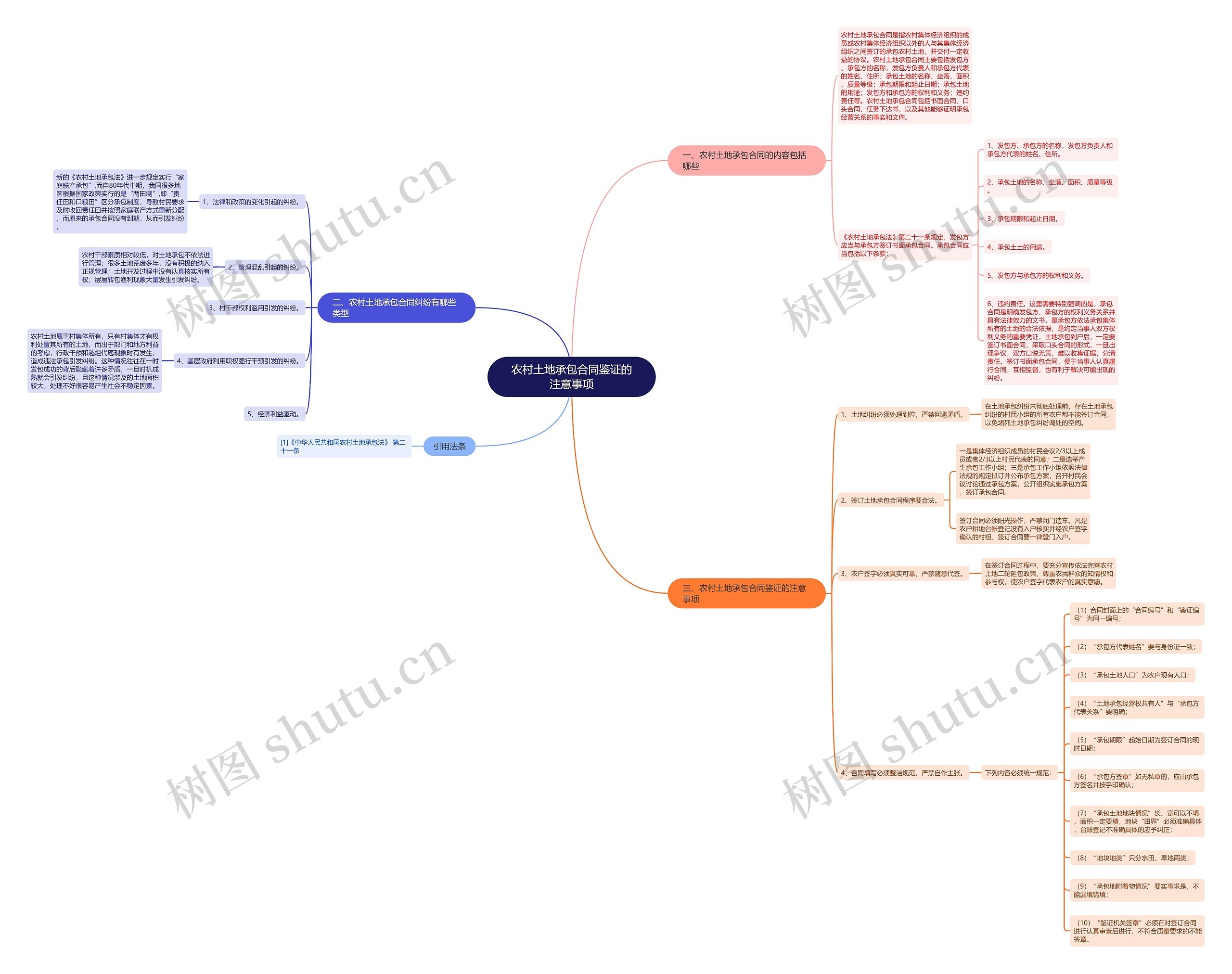 农村土地承包合同鉴证的注意事项 农村土地承包合同鉴证的注意事项