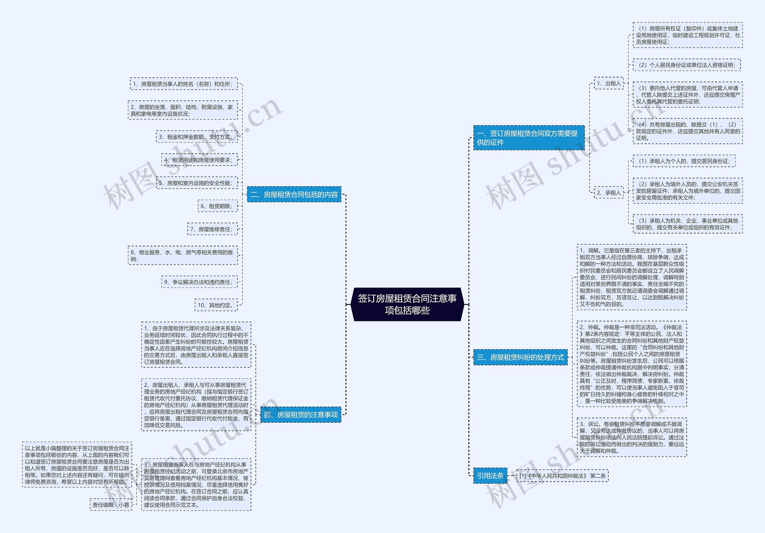 签订房屋租赁合同注意事项包括哪些思维导图