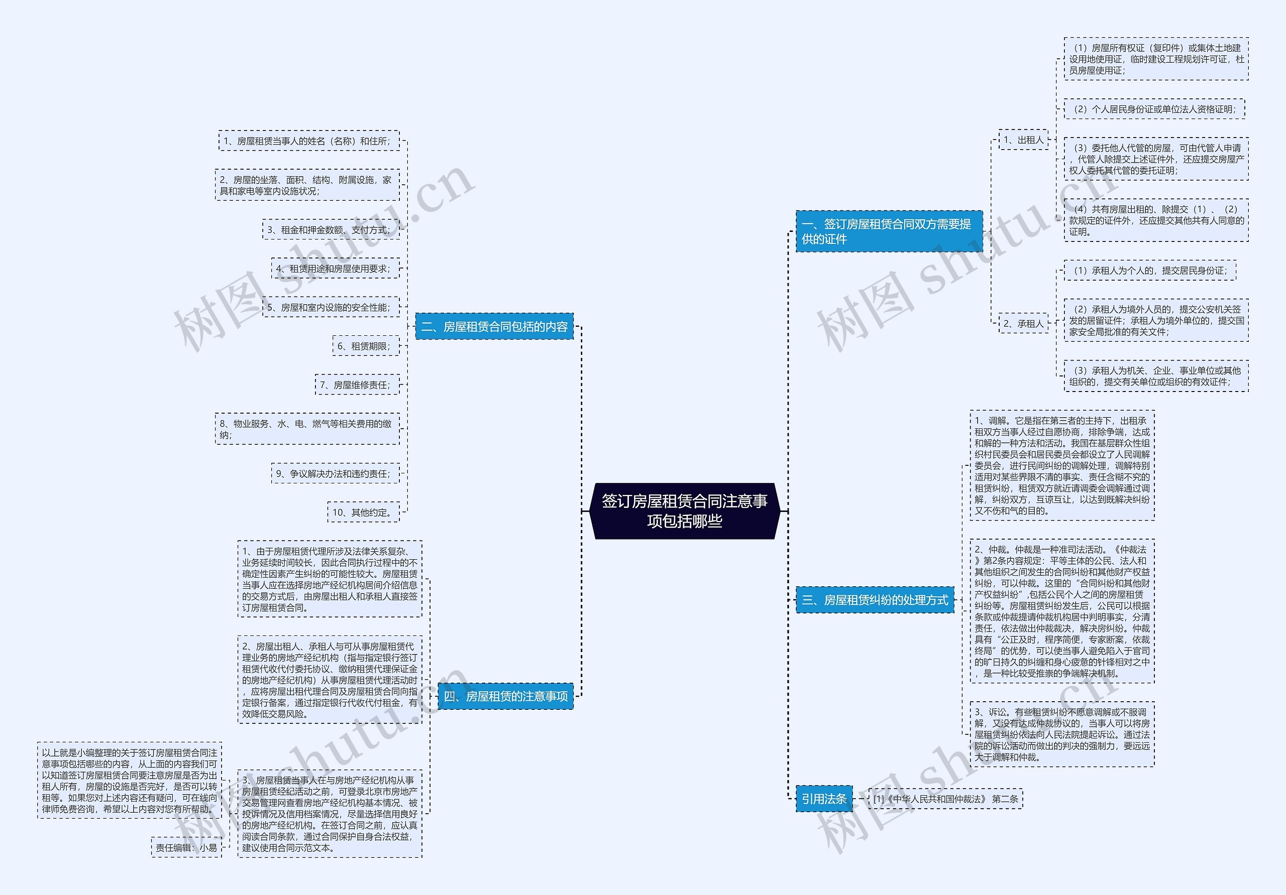 签订房屋租赁合同注意事项包括哪些 签订房屋租赁合同注意事项包括哪些