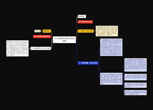 个人购买房产时所涉及的税费
