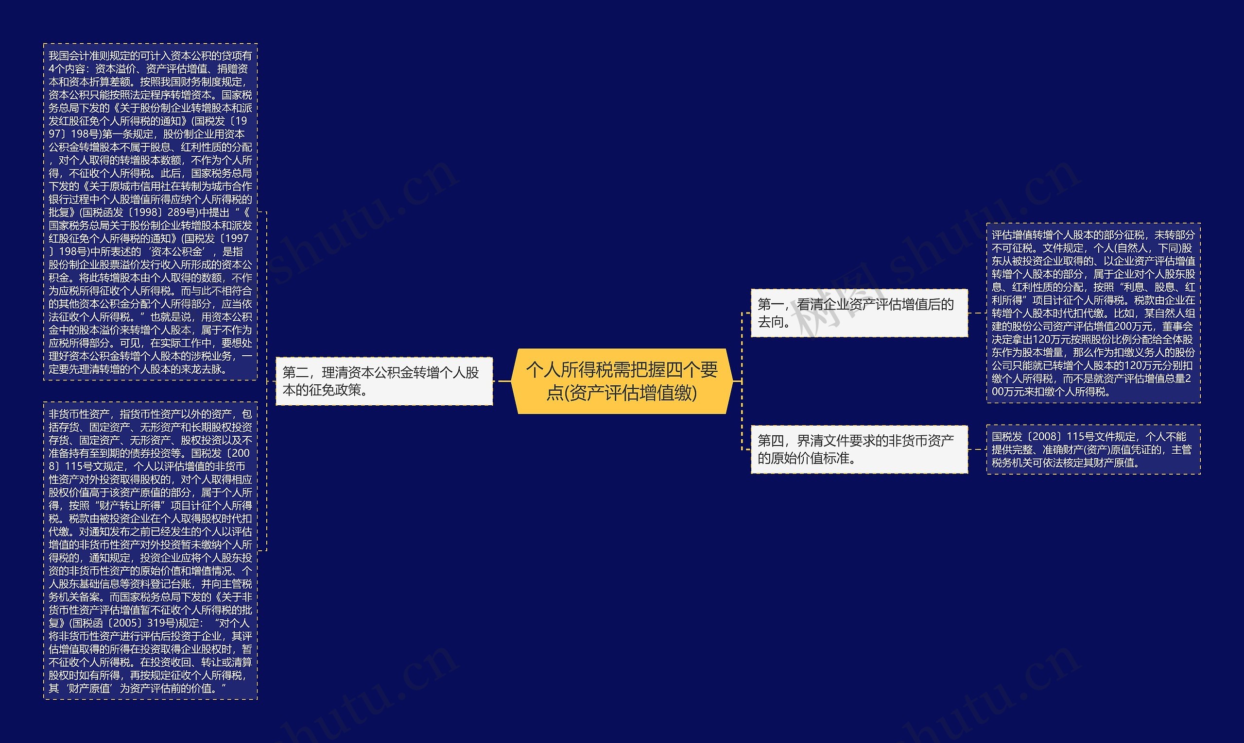 个人所得税需把握四个要点(资产评估增值缴)