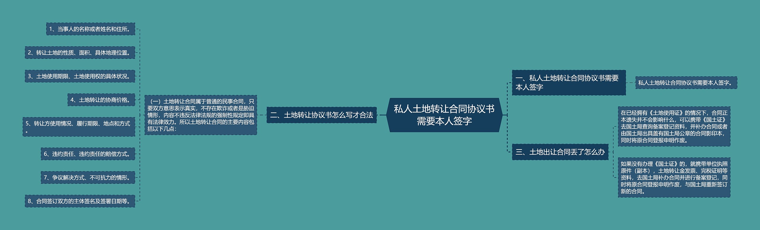 私人土地转让合同协议书需要本人签字 私人土地转让合同协议书需要本人签字