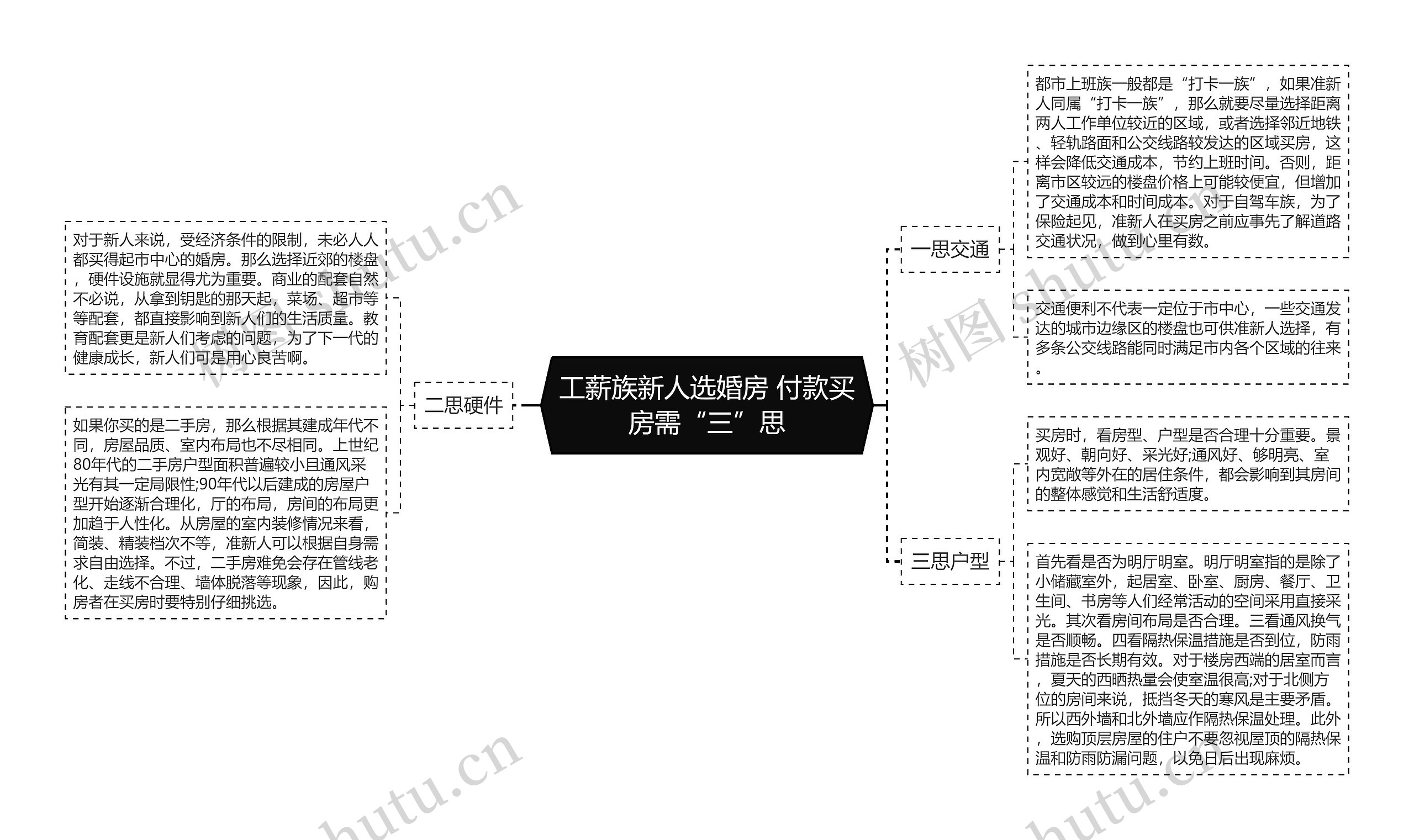 工薪族新人选婚房 付款买房需“三”思