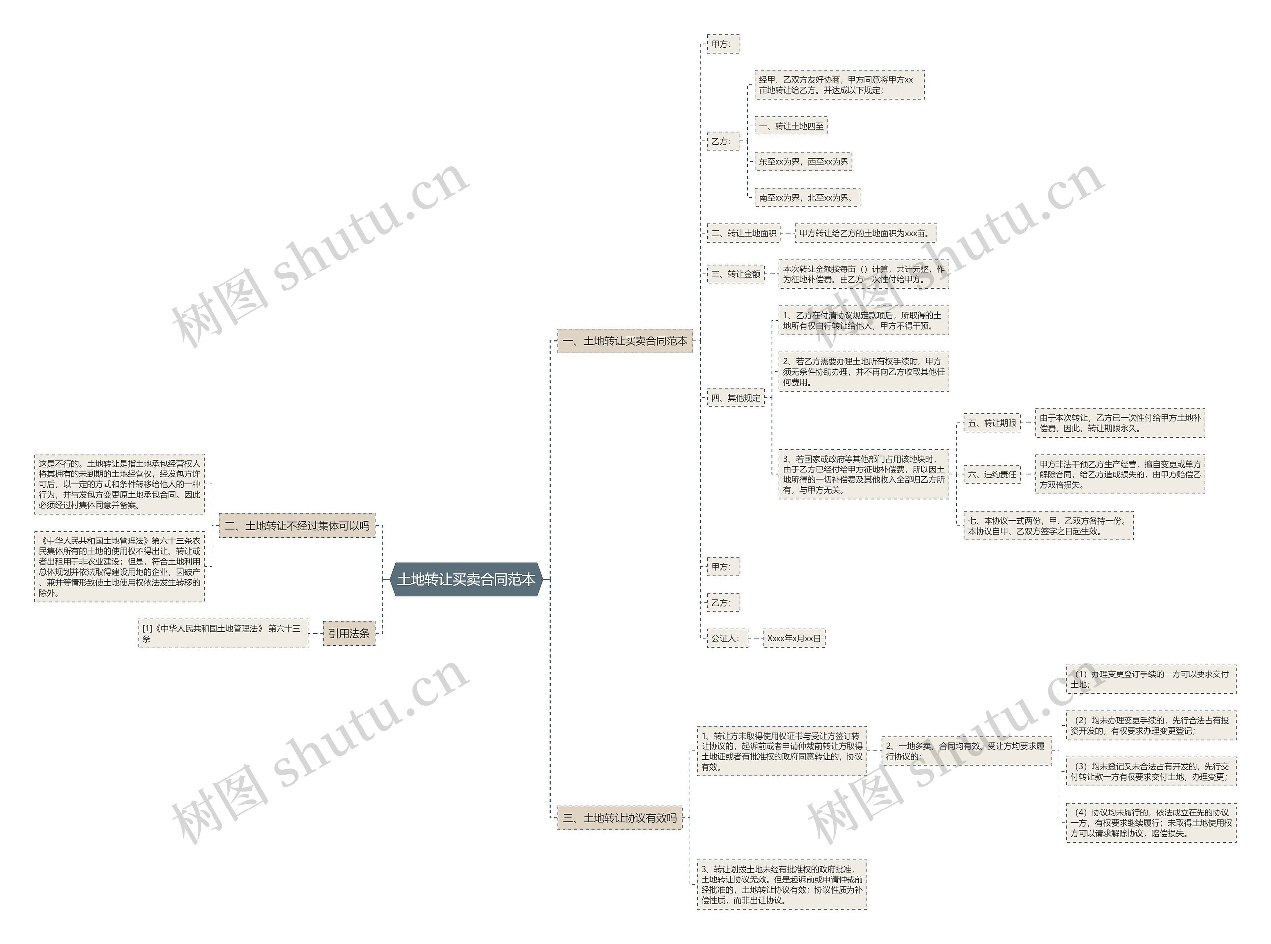 土地转让买卖合同范本 土地转让买卖合同范本