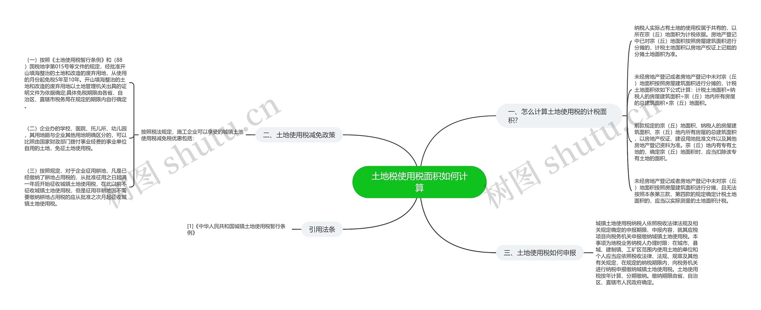 土地税使用税面积如何计算思维导图