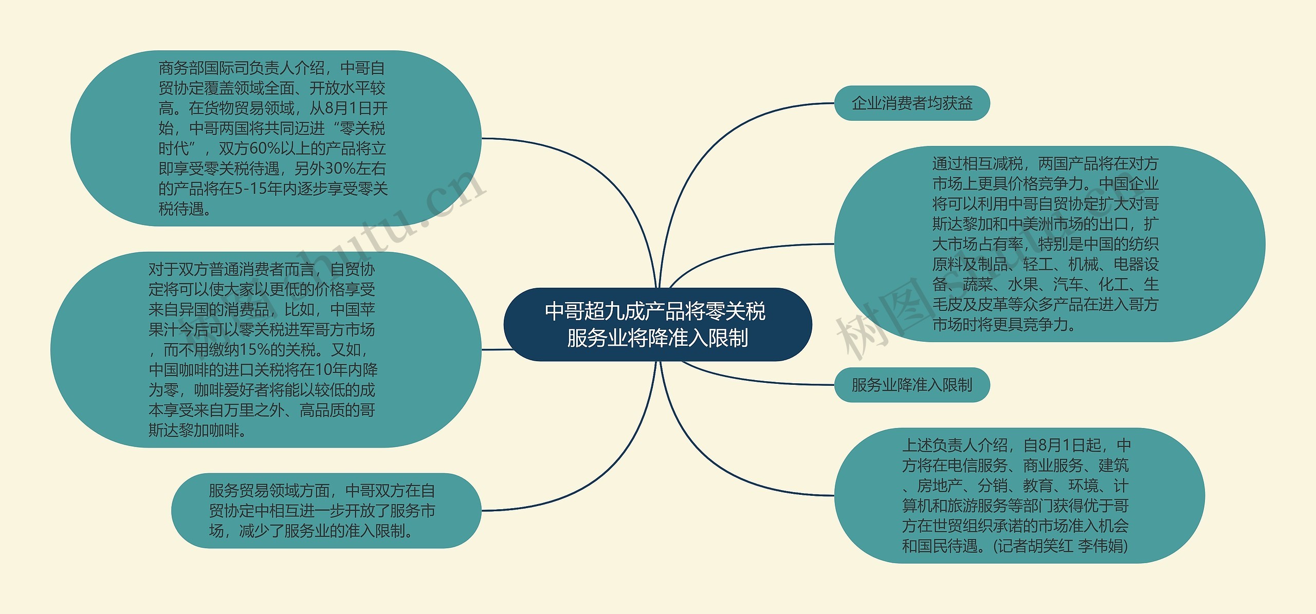 中哥超九成产品将零关税 服务业将降准入限制