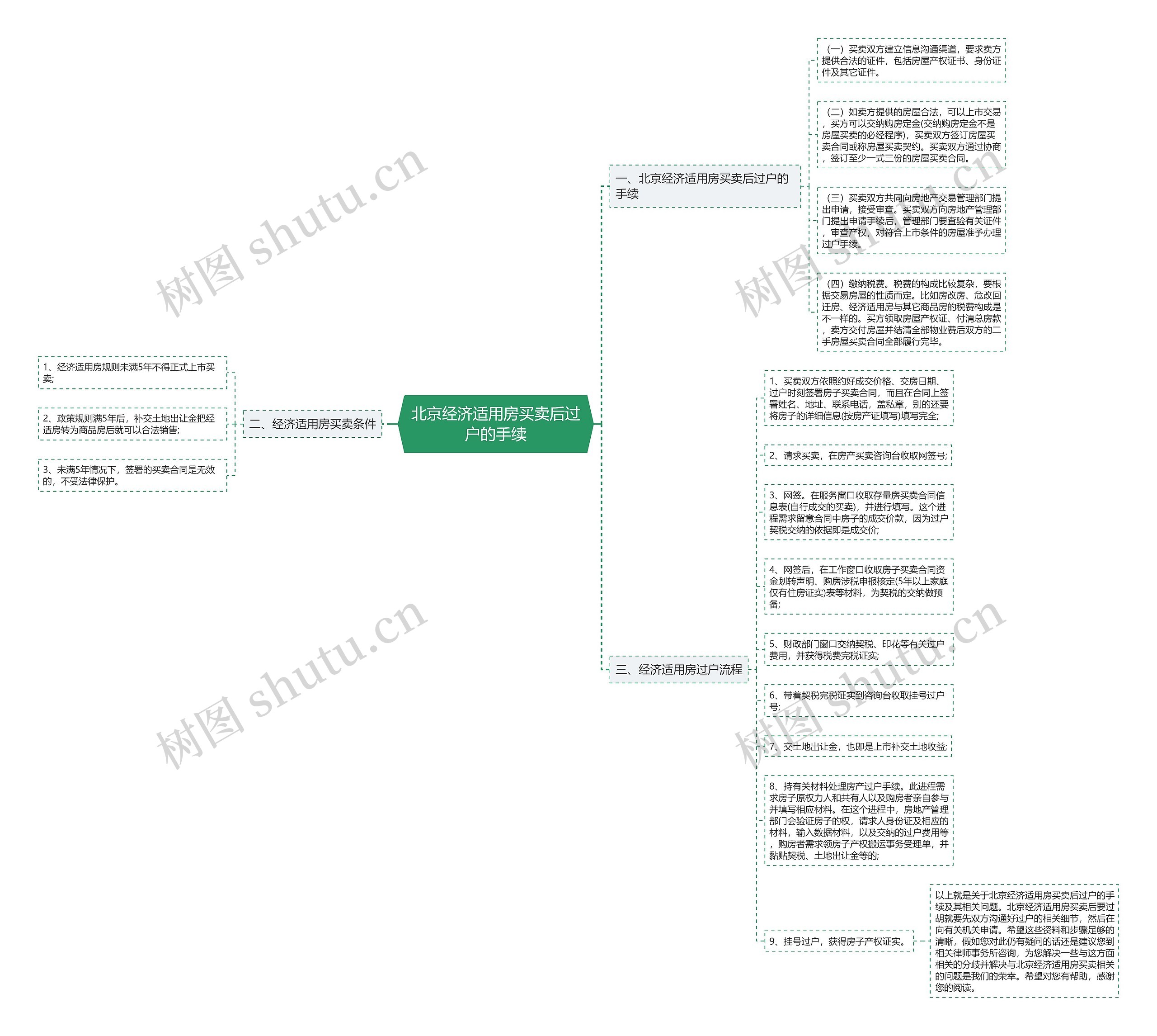 北京经济适用房买卖后过户的手续 北京经济适用房买卖后过户的手续